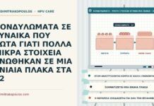 συρρέοντα κονδυλώματα σε πλάκα