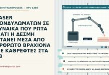LASER ΚΟΝΔΥΛΩΜΑΤΩΝ ΣΕ ΓΥΝΑΙΚΑ ΠΟΥ ΡΩΤΑ ΓΙΑΤΙ Η ΔΕΣΜΗ ΦΤΑΝΕΙ ΜΕΣΑ ΑΠΟ ΑΡΘΡΩΤΟ ΒΡΑΧΙΟΝΑ ΜΕ ΚΑΘΡΕΦΤΕΣ ΣΤΑ 33 αρθρωτός βραχίονας του laser CO2