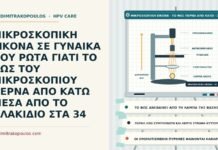 ΜΙΚΡΟΣΚΟΠΙΚΗ ΕΙΚΟΝΑ ΣΕ ΓΥΝΑΙΚΑ ΠΟΥ ΡΩΤΑ ΓΙΑΤΙ ΤΟ ΦΩΣ ΤΟΥ ΜΙΚΡΟΣΚΟΠΙΟΥ ΠΕΡΝΑ ΑΠΟ ΚΑΤΩ ΜΕΣΑ ΑΠΟ ΤΟ ΠΛΑΚΙΔΙΟ ΣΤΑ 34 διερχόμενο φως στο μικροσκόπιο
