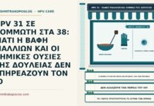 HPV 31 ΣΕ ΚΟΜΜΩΤΗ ΣΤΑ 38: ΓΙΑΤΙ Η ΒΑΦΗ ΜΑΛΛΙΩΝ ΚΑΙ ΟΙ ΧΗΜΙΚΕΣ ΟΥΣΙΕΣ ΤΗΣ ΔΟΥΛΕΙΑΣ ΔΕΝ ΕΠΗΡΕΑΖΟΥΝ ΤΟΝ ΙΟ βαφές μαλλιών και πορεία του HPV 31