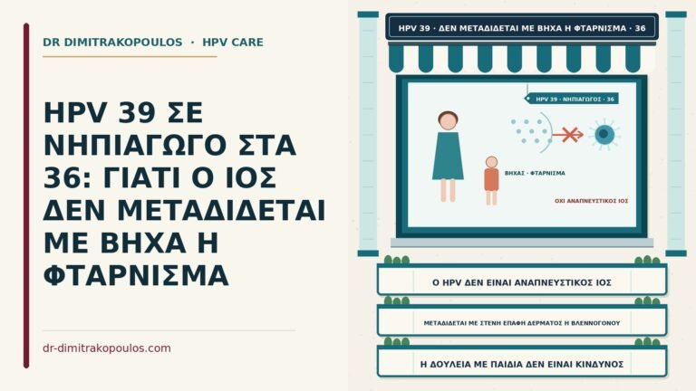 HPV 39 και αναπνευστικά σταγονίδια