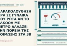 ΠΑΡΑΚΟΛΟΥΘΗΣΗ HPV ΣΕ ΓΥΝΑΙΚΑ ΠΟΥ ΡΩΤΑ ΑΝ ΤΟ ΑΛΚΟΟΛ ΜΕ ΜΕΤΡΟ ΑΛΛΑΖΕΙ ΤΗΝ ΠΟΡΕΙΑ ΤΗΣ ΛΟΙΜΩΞΗΣ ΣΤΑ 38 αλκοόλ με μέτρο και πορεία του HPV