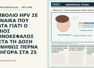 ΕΜΒΟΛΙΟ HPV ΣΕ ΓΥΝΑΙΚΑ ΠΟΥ ΡΩΤΑ ΓΙΑΤΙ Ο ΗΠΙΟΣ ΠΟΝΟΚΕΦΑΛΟΣ ΜΕΤΑ ΤΗ ΔΟΣΗ ΣΥΝΗΘΩΣ ΠΕΡΝΑ ΓΡΗΓΟΡΑ ΣΤΑ 25 ήπιος πονοκέφαλος μετά το εμβόλιο HPV