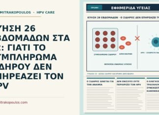 ΚΥΗΣΗ 26 ΕΒΔΟΜΑΔΩΝ ΣΤΑ 32: ΓΙΑΤΙ ΤΟ ΣΥΜΠΛΗΡΩΜΑ ΣΙΔΗΡΟΥ ΔΕΝ ΕΠΗΡΕΑΖΕΙ ΤΟΝ HPV συμπλήρωμα σιδήρου στην κύηση και HPV