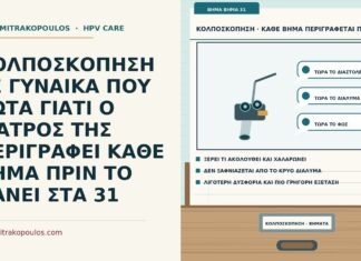 περιγραφή κάθε βήματος στην κολποσκόπηση