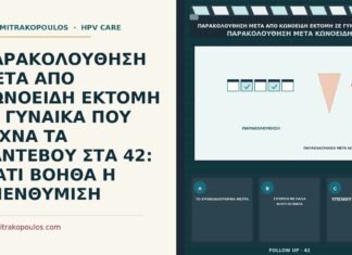 υπενθύμιση ραντεβού μετά από κωνοειδή εκτομή