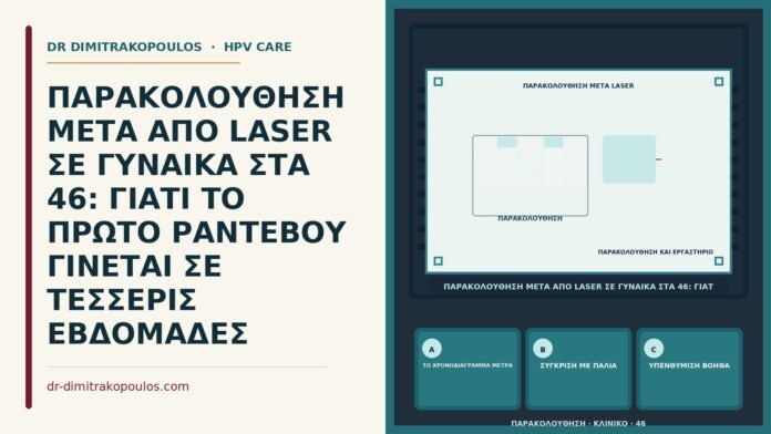 επανέλεγχος τέσσερις εβδομάδες μετά laser