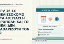 πρόπολη, μέλι και HPV 16