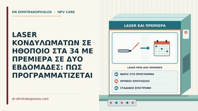 LASER ΚΟΝΔΥΛΩΜΑΤΩΝ ΣΕ ΗΘΟΠΟΙΟ ΣΤΑ 34 ΜΕ ΠΡΕΜΙΕΡΑ ΣΕ ΔΥΟ ΕΒΔΟΜΑΔΕΣ: ΠΩΣ ΠΡΟΓΡΑΜΜΑΤΙΖΕΤΑΙ laser πριν από πρεμιέρα