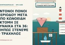δυσμηνόρροια μετά από κωνοειδή εκτομή