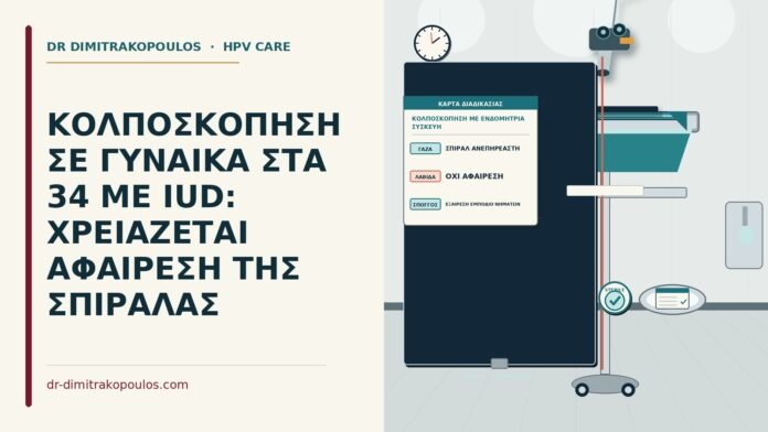 κολποσκόπηση με ενδομήτρια συσκευή