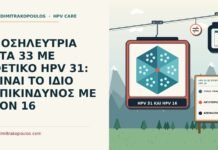 ΝΟΣΗΛΕΥΤΡΙΑ ΣΤΑ 33 ΜΕ ΘΕΤΙΚΟ HPV 31: ΕΙΝΑΙ ΤΟ ΙΔΙΟ ΕΠΙΚΙΝΔΥΝΟΣ ΜΕ ΤΟΝ 16 HPV 31 σε σύγκριση με τον HPV 16