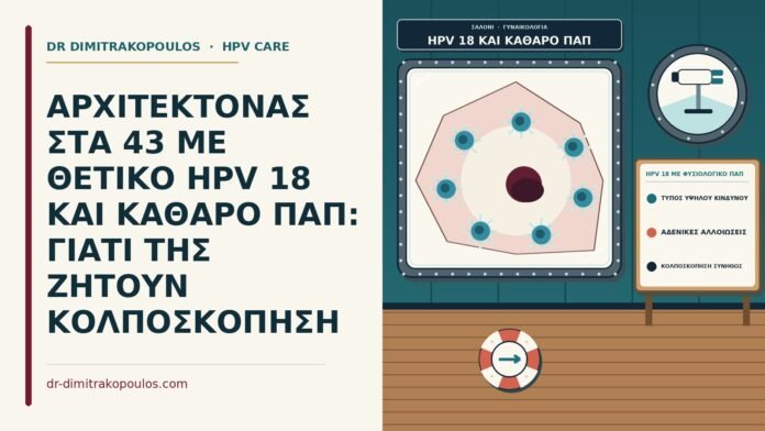 ΑΡΧΙΤΕΚΤΟΝΑΣ ΣΤΑ 43 ΜΕ ΘΕΤΙΚΟ HPV 18 ΚΑΙ ΚΑΘΑΡΟ ΠΑΠ: ΓΙΑΤΙ ΤΗΣ ΖΗΤΟΥΝ ΚΟΛΠΟΣΚΟΠΗΣΗ HPV 18 με φυσιολογικό Παπ