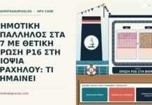 θετική χρώση p16 στη βιοψία τραχήλου