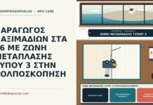 ζώνη μετάπλασης τύπου 3 στην κολποσκόπηση