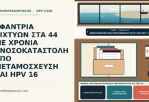 χρόνια ανοσοκαταστολή από μεταμόσχευση και HPV 16