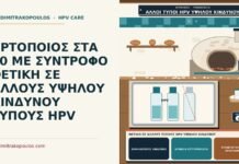 ΑΡΤΟΠΟΙΟΣ ΣΤΑ 50 ΜΕ ΣΥΝΤΡΟΦΟ ΘΕΤΙΚΗ ΣΕ ΑΛΛΟΥΣ ΥΨΗΛΟΥ ΚΙΝΔΥΝΟΥ ΤΥΠΟΥΣ HPV θετικό σε άλλους τύπους HPV υψηλού κινδύνου