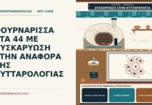 ΦΟΥΡΝΑΡΙΣΣΑ ΣΤΑ 44 ΜΕ ΔΥΣΚΑΡΥΩΣΗ ΣΤΗΝ ΑΝΑΦΟΡΑ ΤΗΣ ΚΥΤΤΑΡΟΛΟΓΙΑΣ δυσκαρύωση στην αναφορά κυτταρολογίας
