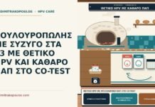 θετικό HPV με φυσιολογικό Παπ στο co-test