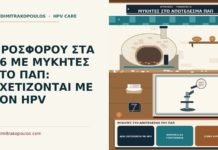 μύκητες στο αποτέλεσμα του Παπ