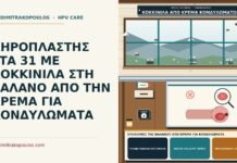 ΚΗΡΟΠΛΑΣΤΗΣ ΣΤΑ 31 ΜΕ ΚΟΚΚΙΝΙΛΑ ΣΤΗ ΒΑΛΑΝΟ ΑΠΟ ΤΗΝ ΚΡΕΜΑ ΓΙΑ ΚΟΝΔΥΛΩΜΑΤΑ ερεθισμός της βαλάνου από κρέμα για κονδυλώματα