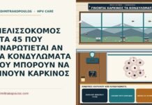 κίνδυνος καρκίνου από κονδυλώματα