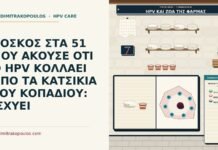 μετάδοση HPV από ζώα στον άνθρωπο
