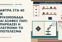 τριχομονάδα και ασαφές Παπ