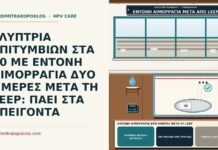 έντονη αιμορραγία δύο ημέρες μετά τη LEEP