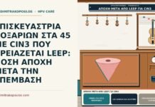 αποχή μετά από LEEP για CIN3