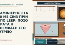 διάρκεια LEEP για CIN3 στο ιατρείο
