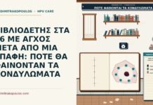 πότε εμφανίζονται τα κονδυλώματα μετά την επαφή