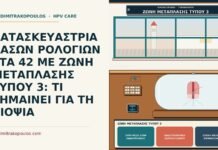 ΚΑΤΑΣΚΕΥΑΣΤΡΙΑ ΚΑΣΩΝ ΡΟΛΟΓΙΩΝ ΣΤΑ 42 ΜΕ ΖΩΝΗ ΜΕΤΑΠΛΑΣΗΣ ΤΥΠΟΥ 3: ΤΙ ΣΗΜΑΙΝΕΙ ΓΙΑ ΤΗ ΒΙΟΨΙΑ ζώνη μετάπλασης τύπου 3