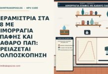 ΚΕΡΑΜΙΣΤΡΙΑ ΣΤΑ 38 ΜΕ ΑΙΜΟΡΡΑΓΙΑ ΕΠΑΦΗΣ ΚΑΙ ΚΑΘΑΡΟ ΠΑΠ: ΧΡΕΙΑΖΕΤΑΙ ΚΟΛΠΟΣΚΟΠΗΣΗ αιμορραγία μετά την επαφή με καθαρό Παπ