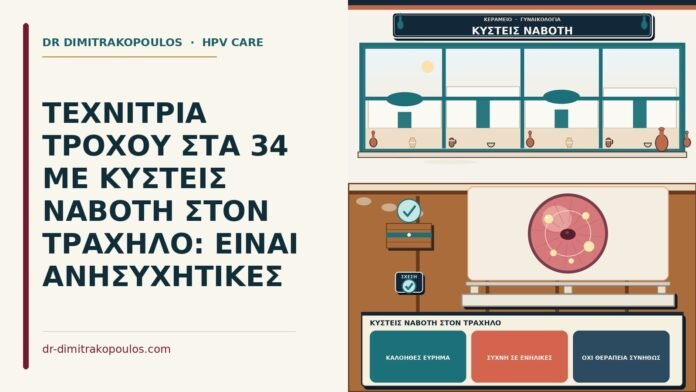 κύστεις Naboth στον τράχηλο