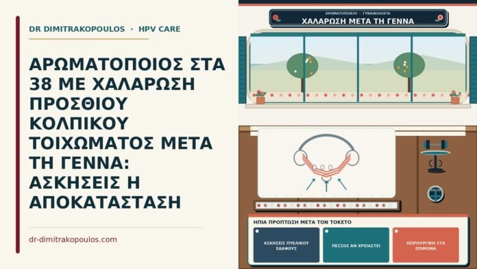 ήπια πρόπτωση μετά τον τοκετό