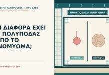 πολύποδας ή ινομύωμα