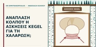 ασκήσεις Kegel