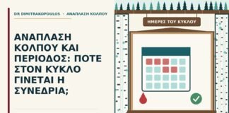 ημέρες του κύκλου