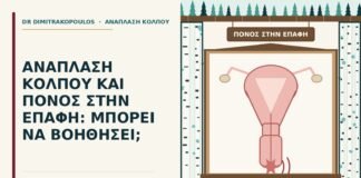 πόνος στην επαφή