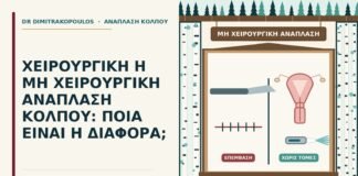 μη χειρουργική ανάπλαση