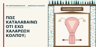 χαλάρωση κόλπου
