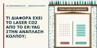 τύποι laser για ανάπλαση