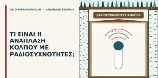 ανάπλαση κόλπου με ραδιοσυχνότητες