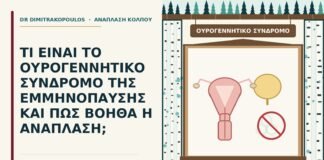 ουρογεννητικό σύνδρομο της εμμηνόπαυσης
