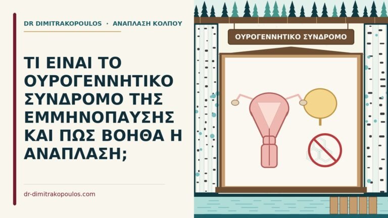 ουρογεννητικό σύνδρομο της εμμηνόπαυσης