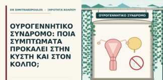 ουρογεννητικό σύνδρομο