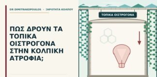 τοπικά οιστρογόνα