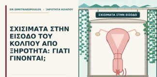 σχισίματα στην είσοδο του κόλπου