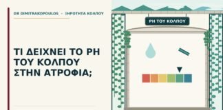 pH του κόλπου